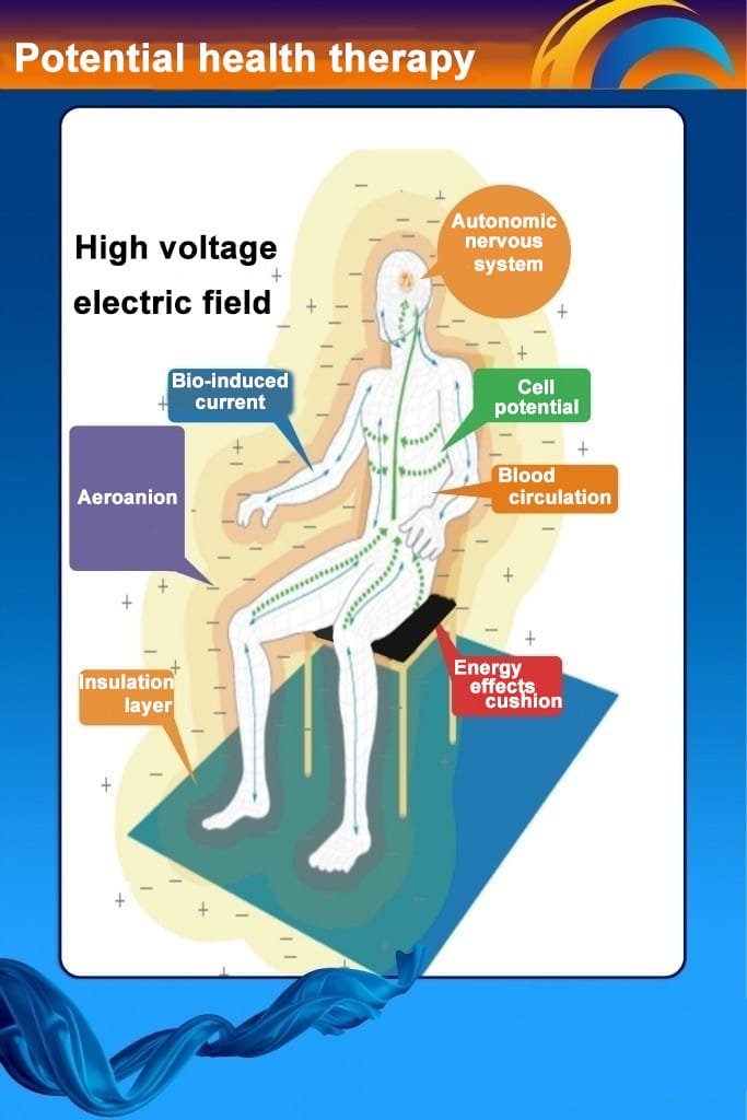 price for high potential therapy machine