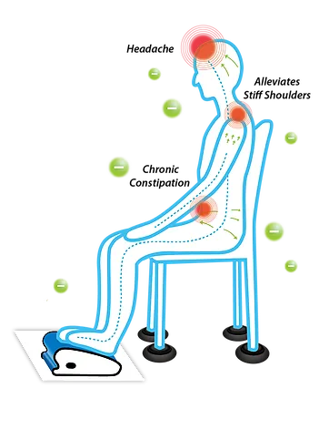 Electric field therapy machine what it why it how work and who need?